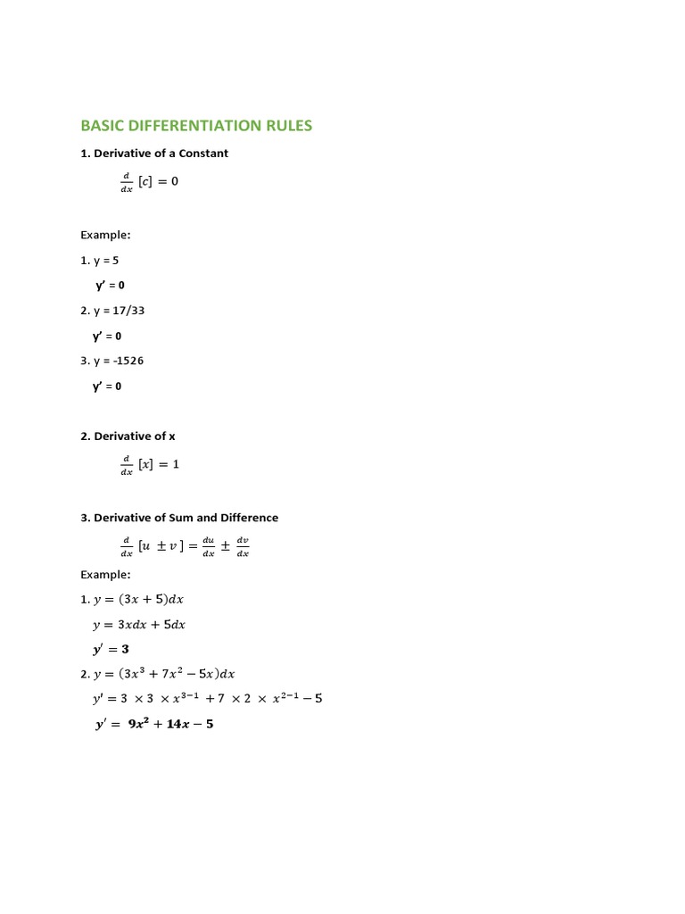 Basic Differentiation Rules Explained | PDF | Derivative | Functions ...