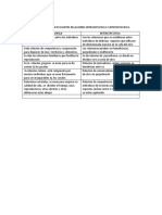 CUADRO COMPARATIVO ENTRE RELACIONES INTRAESPECIFICA E INTERESPECIFICA Esteban