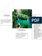 Mapa Del Ecosistemas