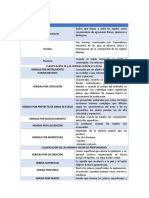 Proceso de Curación de Heridas Lista de Cotejo