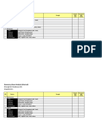 Form SWOT Analysis - MTC