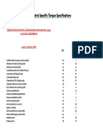 Renault Torque Values