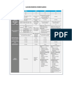 Los Regímenes Tributarios PDF