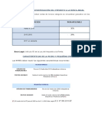 Tasas para La Determinación Del Impuesto A La Renta Anual