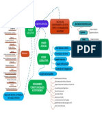 Avance mapa mental