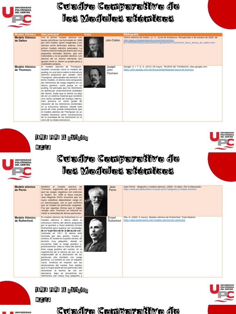 Cuadro Comparativo de Los Modelos Atómicos | PDF | Átomos | Núcleo atómico