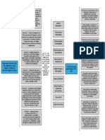 Diagrama en Blanco