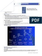 SOLO Taxonomy: Prestructural