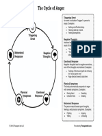 Cycle of Anger PDF