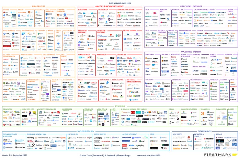 2020 Data and AI Landscape | PDF | Artificial Intelligence ...