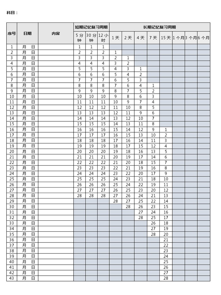 艾宾浩斯遗忘曲线复习计划表| PDF