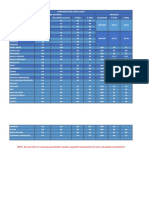 Tabla de Prametros de Corte Laser