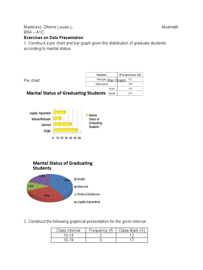 ModMath Data Presentation Exercises | PDF | Mean | Mode (Statistics)