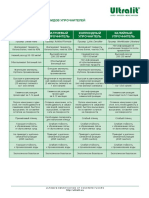 Densifiers_comparison_chart_RU