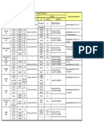 Tipuri Ulei PDF