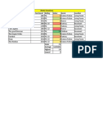 Title Date Purchased Rating Value Genre Location: Movie Inventory