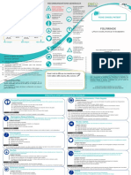 Fiche Conseils Patients Folfirinox VF 25881 PDF