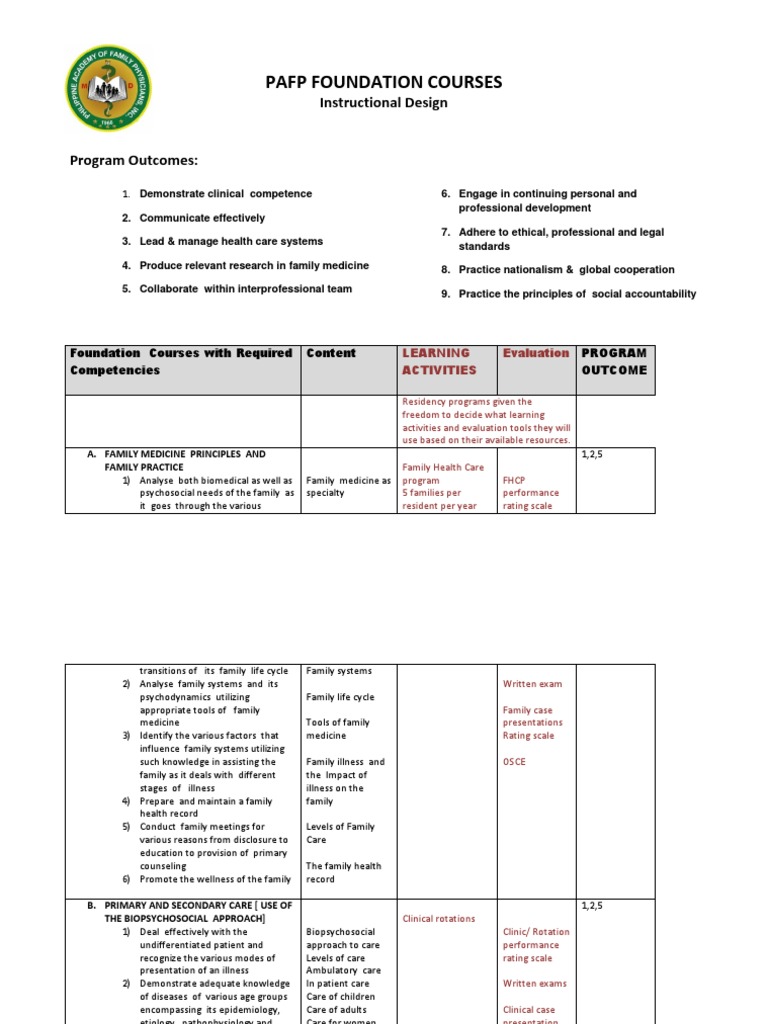 PAFP Foundation Course Competencies | PDF | Palliative Care | Evidence ...
