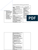 Intervensi Thalasemia