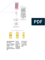 Mapa Practica 5