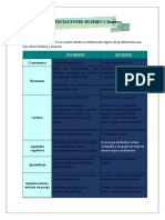 Diferencias Mujeres y Hombres