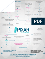 1. Lectura 1. Cultivar la creatividad Colectiva El sello de Pixar.pdf