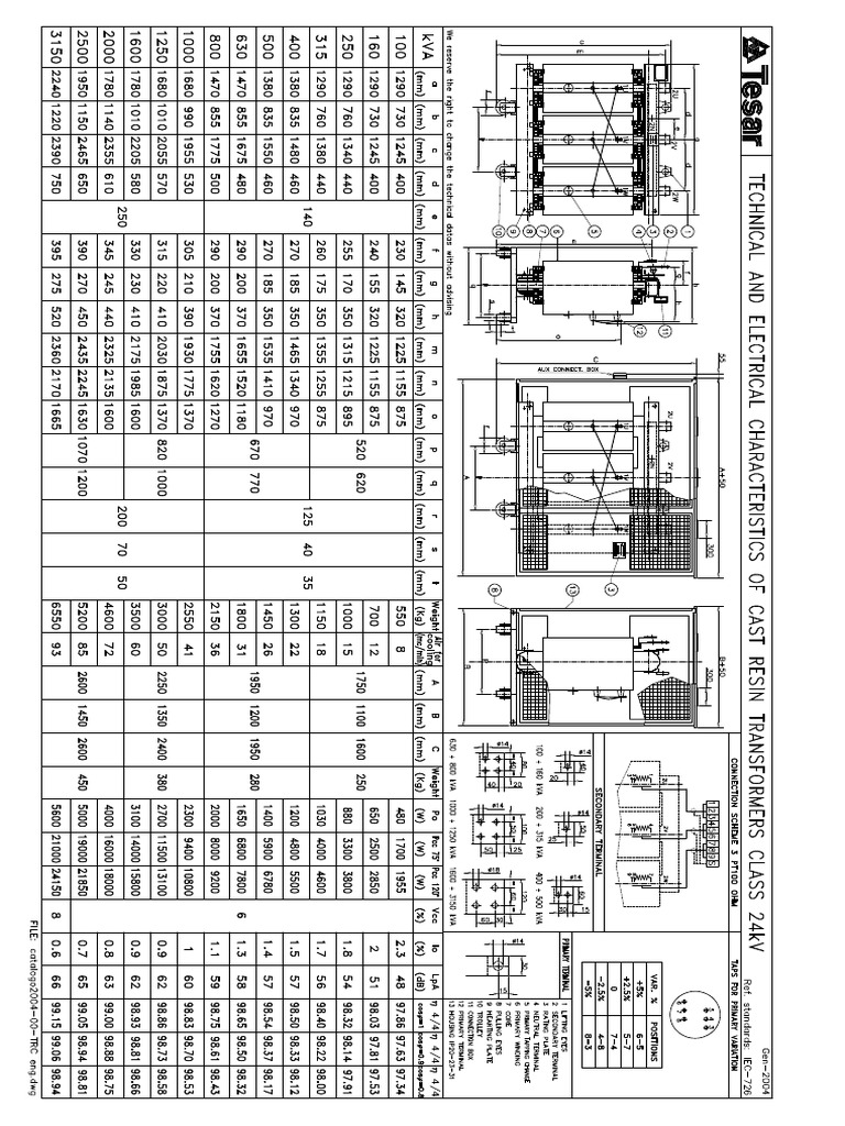 Tesar Trafo 24kV PDF | PDF