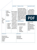 Lienzo Proyecto Final