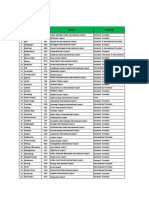Indonesia Airport Codes Overview | PDF | Indonesia | Indonesian People