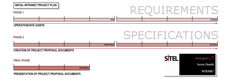 VPSC INtranet Project | PDF | Technology & Engineering