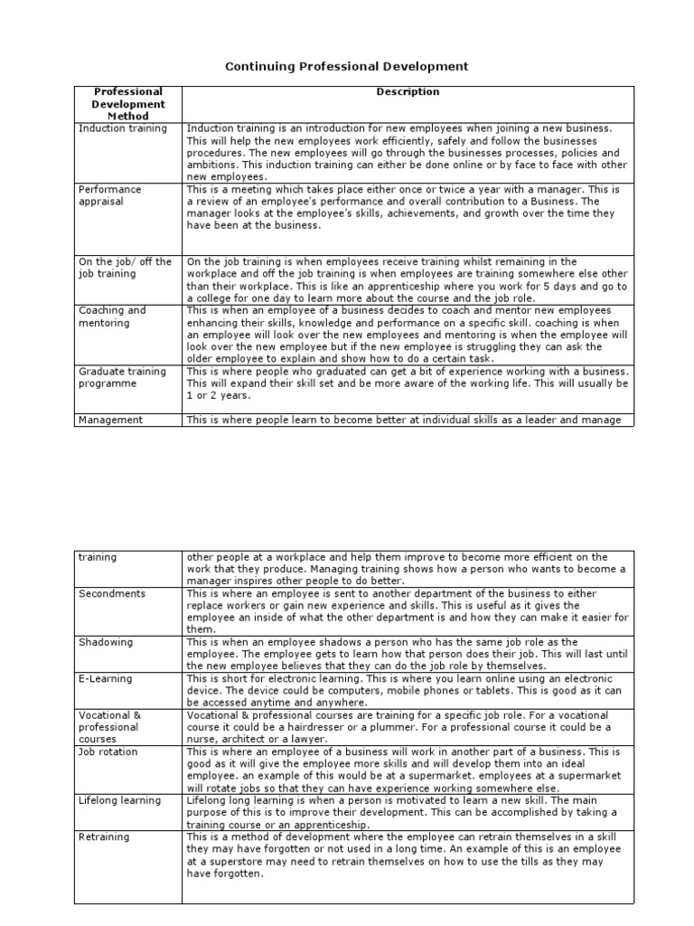 06 Continuing Professional Development Pdf Mentorship Educational