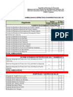 Inventario Ambulancias Edo Carabobo2020