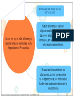 Caso en Que Aún Faltaren Por Reponer Algunas Escrituras, en La Reposicion de Protocolos