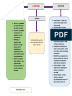 Mapa Conceptual La Propiedad