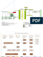 Cadenas Productivas Continuacion