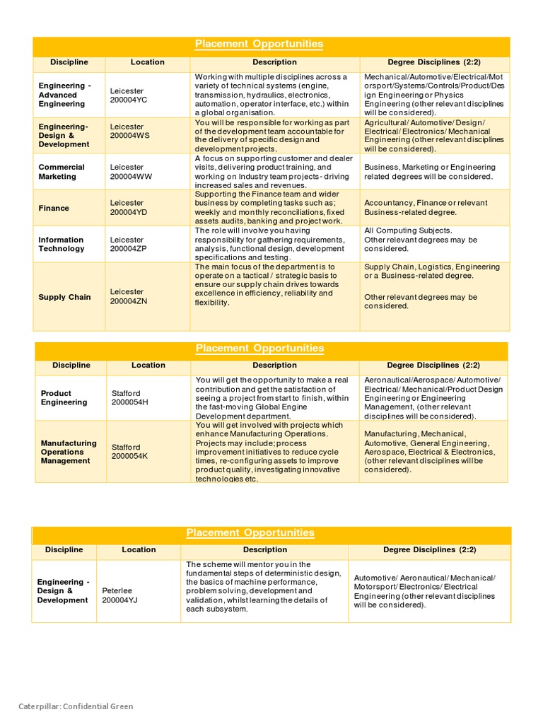 Placement Opportunities Caterpillar Confidential Green PDF