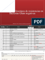 Fenotipos de Resistencia