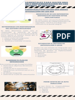 Infografia Sobre Los Pasos Fundamentales para Integrar e Implementar Los SGS