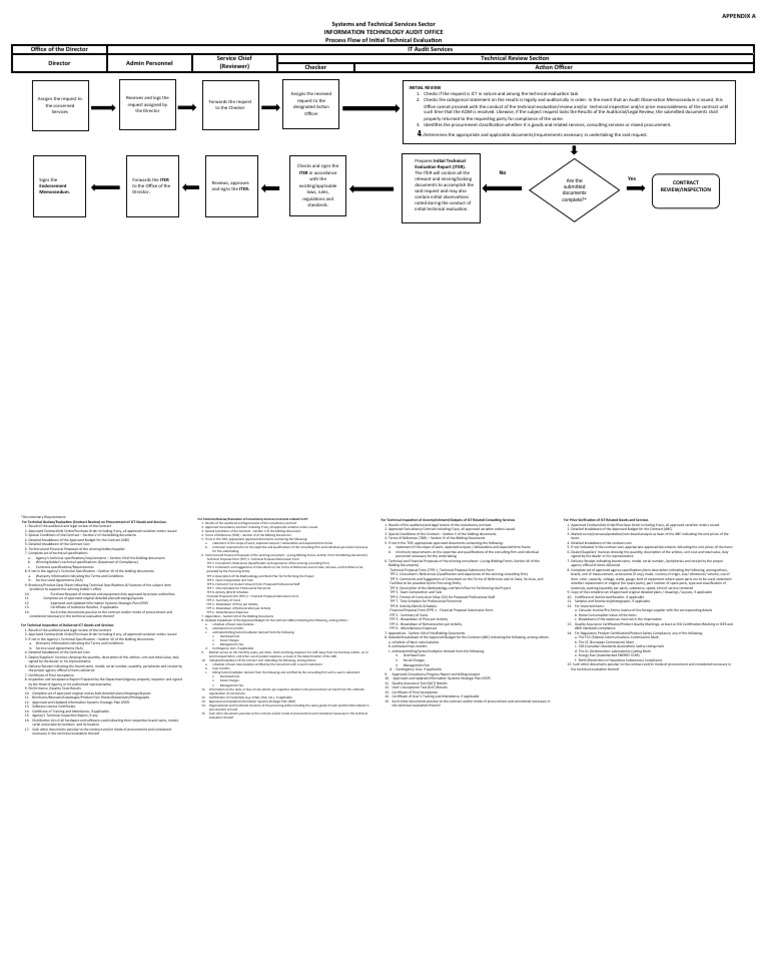 Flow Chart General Procedure | PDF | Specification (Technical Standard ...