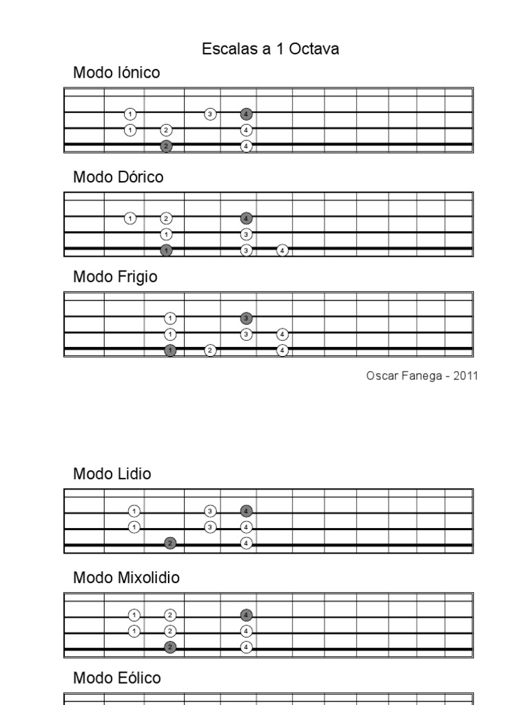 Escalas A 1 Octava 2 | PDF