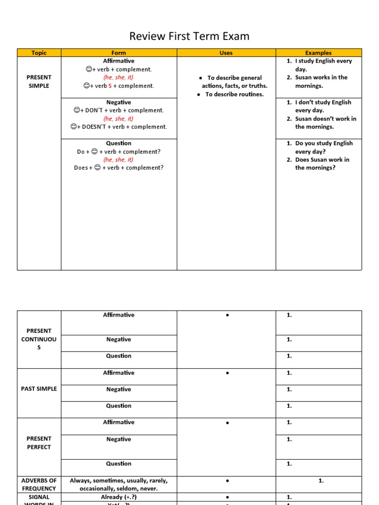 First Term Exam Review: Tenses Guide | PDF