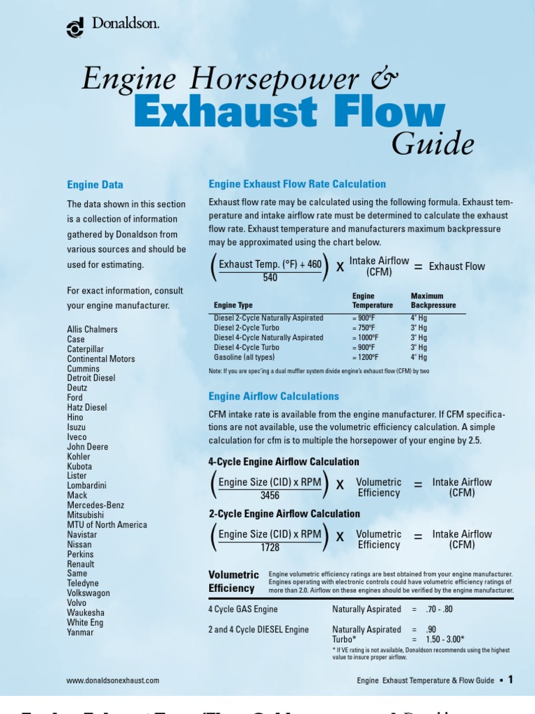 Engine air flow calculation