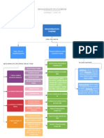 Internacionalización de La Contabilidad