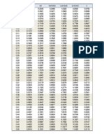 SPM 1984 Tabel D-Per-L0 Vs D-Per-L PDF