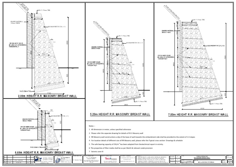 NKCAJRDPKG3TYPRRM02 Rev0 PDF Real Estate Law Economic Sectors