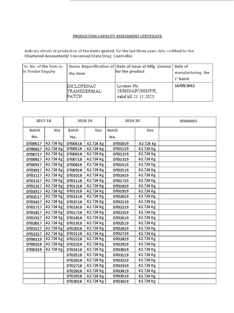 Production Capacity Assessment Certificate | PDF | Business