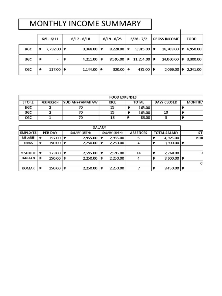 Monthly Summary of June | PDF | Government Finances | Factor Income ...