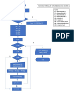 Flowchart Matriks