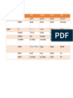 Cuadro Comparativo de Especie de Intereses Acuicolas PDF