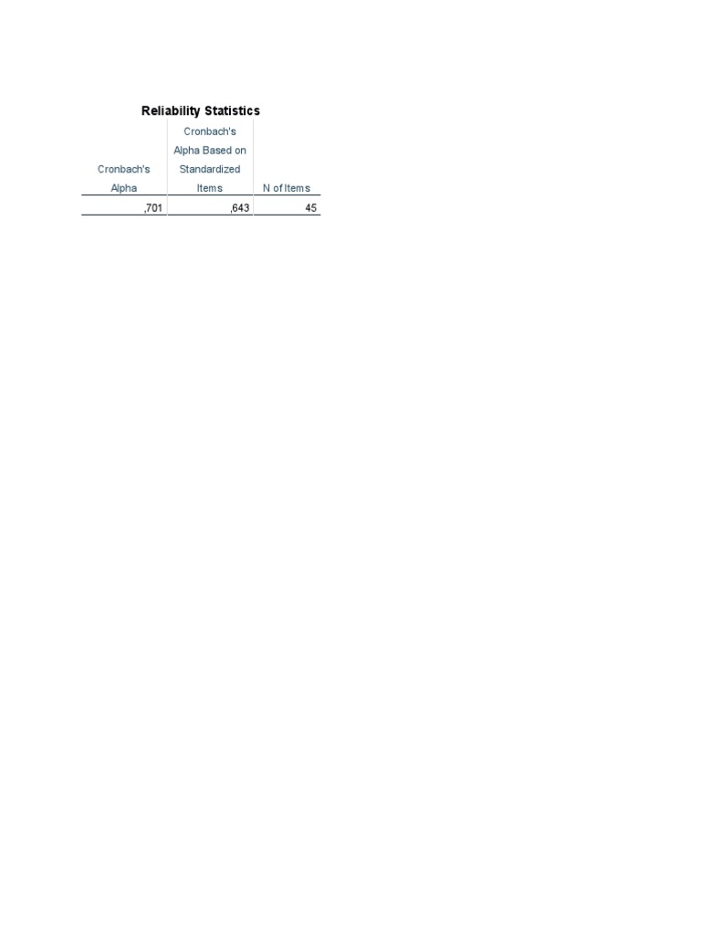 Reliability Statistics: Cronbach's Alpha | PDF